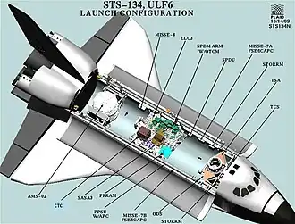 Overzicht payload STS-134