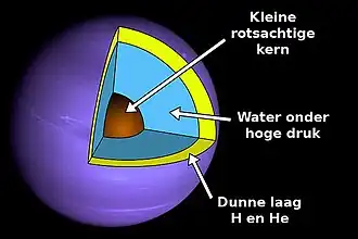 Samenstelling van GJ 436b