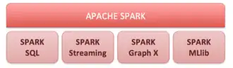 Apache Spark