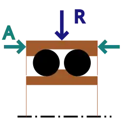 dubbelrijïge variant