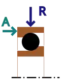 Schema van enkelvoudig hoekcontactlager. A=axiale belasting; R=radiale belasting