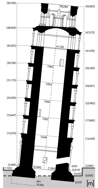 Schematische weergave van de toren