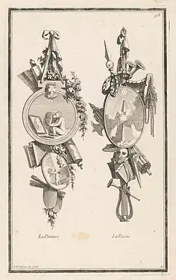 Schilderkunst en poëzie