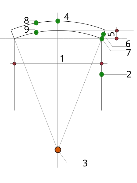 Benamingen segmentboog: 1. afstand 2. rechtstand 3. porringpunt 4. top of kruin 5. pijl, porring of steek 6. aanzet 7. geboorte 8. buitenbooglijn 9. binnenbooglijn
