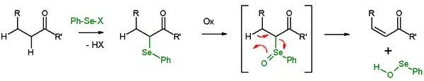 Seleenoxideelimination van carbonylverbindingen