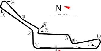 Sentul International Circuit