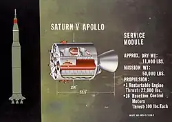 Service module