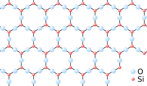 SiO2-in een kristalrooster
