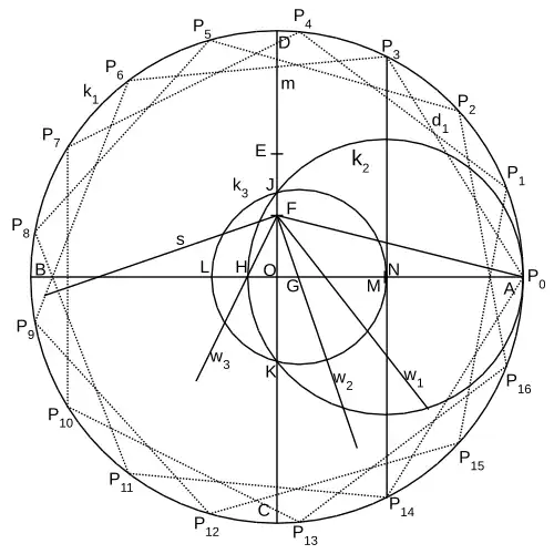 Constructie van een zeventienhoek in 64 stappen (door Johannes Erchinger).