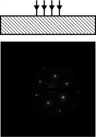 Eenkristaldiffractie met patroon