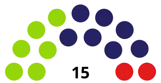 Statenverkiezingen Sint Maarten 2010