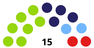 Statenverkiezingen Sint Maarten 2014