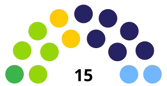 Statenverkiezingen Sint Maarten 2020