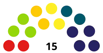 Statenverkiezingen Sint Maarten januari 2024