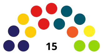 Statenverkiezingen Sint Maarten augustus 2024