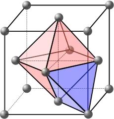 Interstitiële holtes in een kubisch vlakgecentreerd rooster aangegeven met roze en blauw.