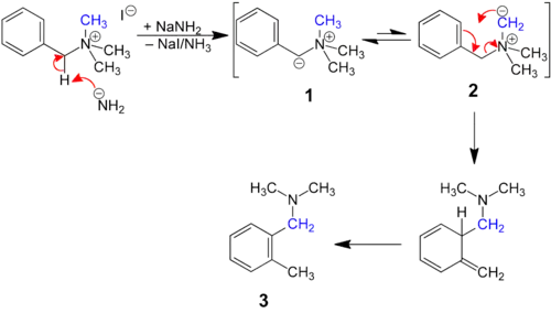 Sommelet-Hauser-mechanisme