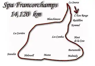 Circuit de Spa-Francorchamps