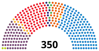 alt=Samenstelling congres bij aanvang ■&nbsp;PSOE: 85 zetels ■&nbsp;UP: 71 zetels ■&nbsp;ERC-Soberanistes: 9 zetels ■&nbsp;EH Bildu: 2 zetels ■&nbsp;CC-PNC: 1 zetel ■&nbsp;PP: 137 zetels ■&nbsp;C's: 32 zetels ■&nbsp;CDC: 8 zetels ■&nbsp;EAJ/PNV: 5 zetels