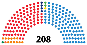 alt=Samenstelling Senaat ■&nbsp;PSOE: 107 zetels ■&nbsp;Entesa Catalana de Progrés (PSC, ERC ICV, EUiA): 16 zetels ■&nbsp;CC–PNC: 2 zetels ■&nbsp;BNG: 1 zetel ■&nbsp;PSM: 1 zetel ■&nbsp;PP: 124 zetels ■&nbsp;CiU: 7 zetels ■&nbsp;EAJ/PNV: 4 zetels ■&nbsp;PAR: 1 zetel ■&nbsp;Onafhankelijk: 1 zetel