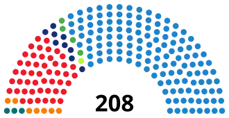 alt=Samenstelling Senaat ■&nbsp;PSOE: 66 zetels ■&nbsp;Entesa Catalana de Progrés (PSC, ICV, EUiA): 10 zetels ■&nbsp;Amaiur: 3 zetels ■&nbsp;CC-NC: 2 zetels ■&nbsp;PP: 166 zetels ■&nbsp;CiU: 13 zetels ■&nbsp;EAJ/PNV: 5 zetels ■&nbsp;FAC: 1 zetel