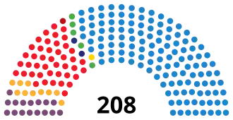 alt=Samenstelling senaat bij aanvang ■&nbsp;PSOE: 63 zetels ■&nbsp;UP: 23 zetels ■&nbsp;ERC-Soberanistes: 12 zetels ■&nbsp;EH Bildu: 1 zetels ■&nbsp;ASG: 1 zetel ■&nbsp;PP: 151 zetels ■&nbsp;EAJ/PNV: 6 zetels ■&nbsp;CDC: 4 zetels ■&nbsp;C's: 3 zetels ■&nbsp;CC-PNC: 2 zetel
