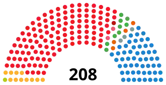 alt=Samenstelling senaat bij aanvang ■&nbsp;PSOE: 141 zetels ■&nbsp;ERC-Soberanistes: 13 zetels ■&nbsp;UP: 6 zetels ■&nbsp;EH Bildu: 2 zetels ■&nbsp;Compromís: 1 zetel ■&nbsp;CC-PNC: 1 zetels ■&nbsp;ASG: 1 zetel ■&nbsp;PP: 73 zetels ■&nbsp;C's: 10 zetels ■&nbsp;EAJ/PNV: 10 zetels ■&nbsp;JxCat: 4 zetels ■&nbsp;Na+: 3 zetels ■&nbsp;Vox: 1 zetels