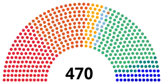Zetelverdeling in het congres na de verkiezingen