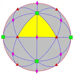 chirale octahedrale symmetrie O van orde 24