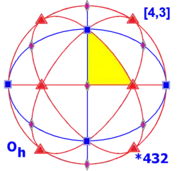 volledige octahedrale symmetrie Oh van orde 48