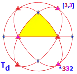 volledige tetrahedrale symmetrie Td van orde 24
