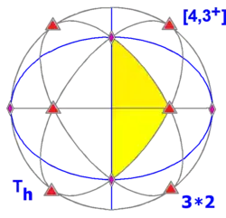 pyritohedrale symmetrie Th van orde 24