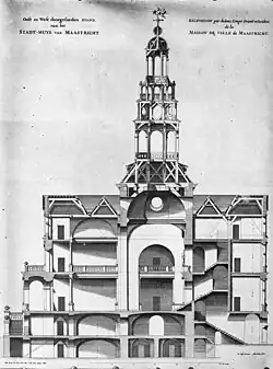 Idem: oost-west doorsnede