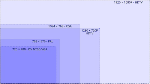 verschillende resoluties van televisie.