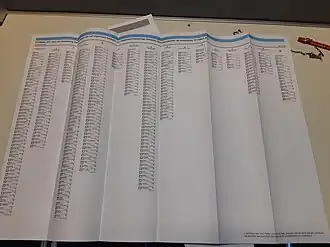 Stemformulier voor het bestuur van het Hoogheemraadschap Hollands Noorderkwartier