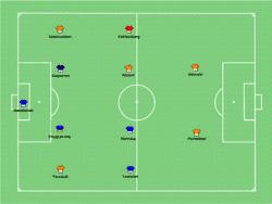Opstelling van het sterrenteam