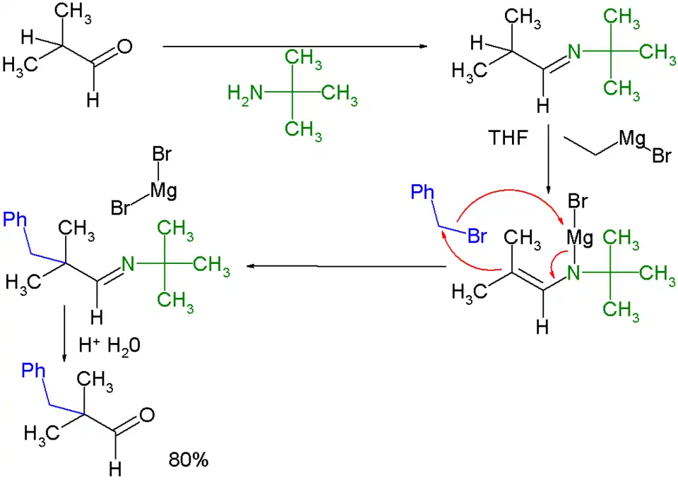 Reactieschema van de Stork-enamine-alkylering van ketonen.