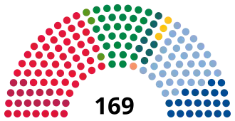 alt= ​ R ​ SV ​ Ap ​ Sp ​ MdG ​ V ​ KrF ​ H ​ Frp