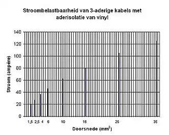 Stroombelastbaarheid