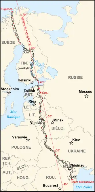 Geodetische boog van Struve