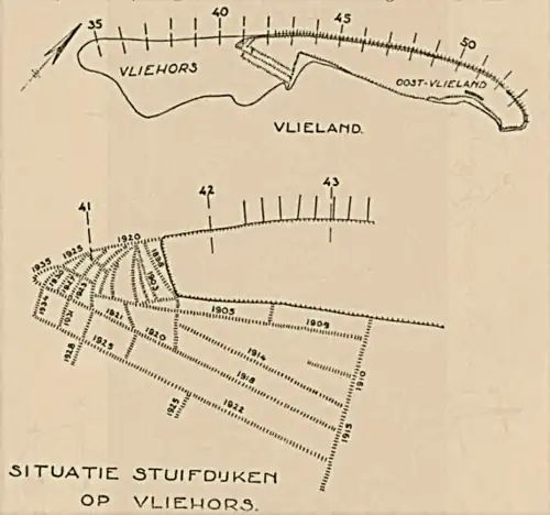 Stuifdijken van Kroon's polders