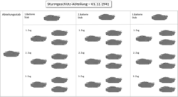 Sturmgeschütz-Abteilung 1941 (alleen Sturmgeschützen getoond)