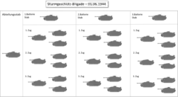 Sturmgeschütz-Brigade 1944 (alleen Sturmgeschützen getoond)