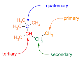 Primaire, secundaire, tertiaire en quaternaire koolstofatomen