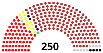 alt=Samenstelling Hoge Raad na verkiezingen ■&nbsp;Blok "Ronde Tafel — Vrij Georgië" (155) ■&nbsp;Georgische Communistische Partij (64) ■&nbsp;Volksfront (12) ■&nbsp;Blok "Democratisch Georgië" (4) ■&nbsp;Georgisch Genootschap Roestaveli (1) ■&nbsp;Blok "Bevrijding en Economische Wedergeboorte" (1) ■&nbsp;Onafhankelijken (9 ■&nbsp;Vacant (4)