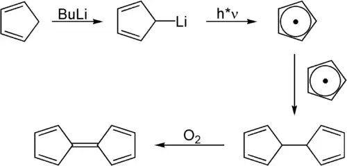 Synthese van fulvaleen