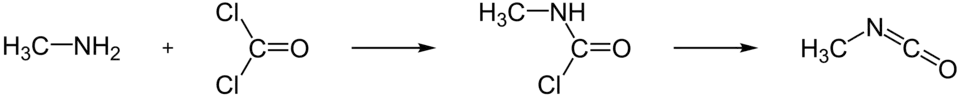 Synthese van methylisocyanaat