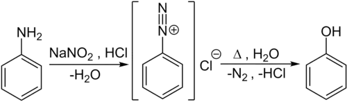 Synthese uit aniline
