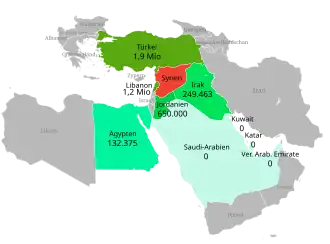 Landen rondom Syrië die vluchtelingen opvingen; september 2015.