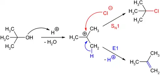 Competitieve substitutie en eliminatie.
